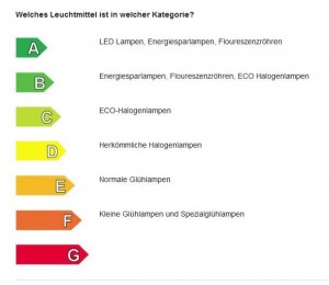 glühbirnen, Energielabel